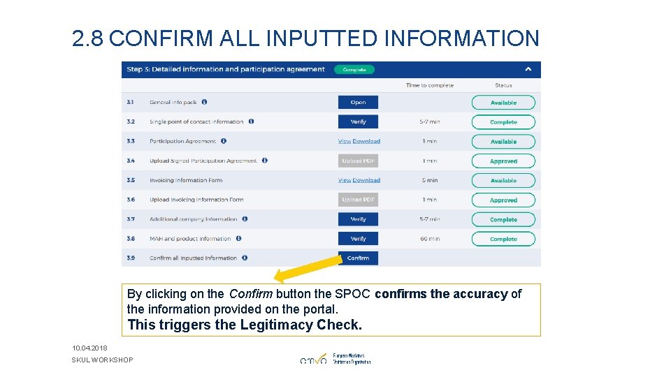 2. 8 CONFIRM ALL INPUTTED INFORMATION By clicking on the Confirm button the SPOC