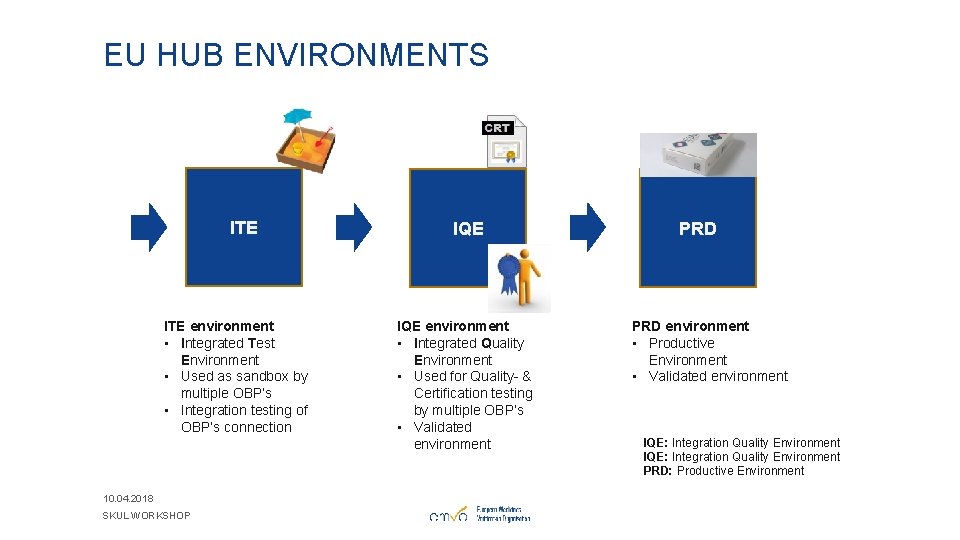 EU HUB ENVIRONMENTS ITE environment • Integrated Test Environment • Used as sandbox by