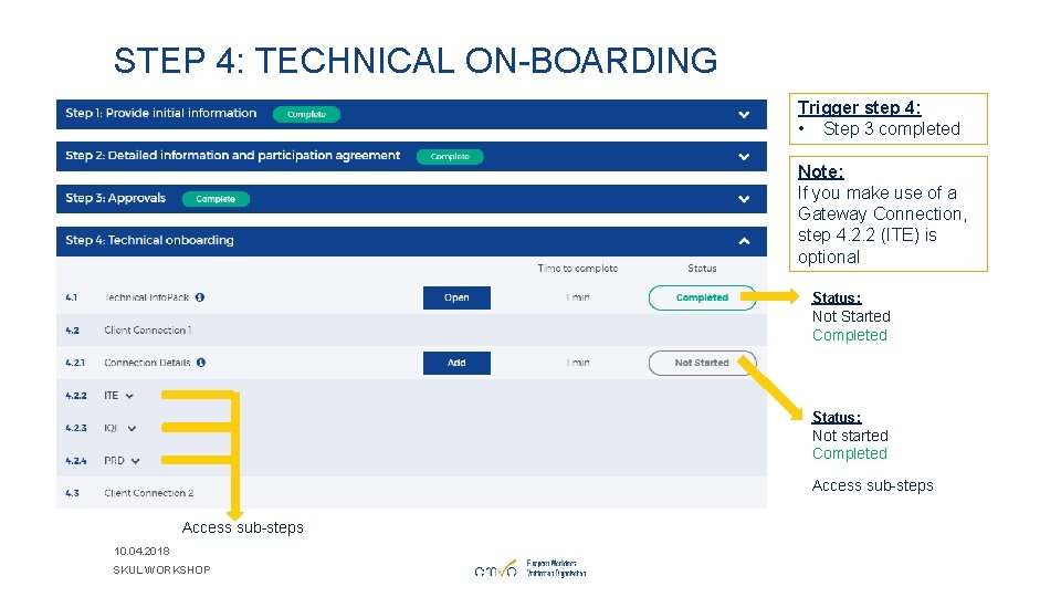 STEP 4: TECHNICAL ON-BOARDING Trigger step 4: • Step 3 completed Note: If you