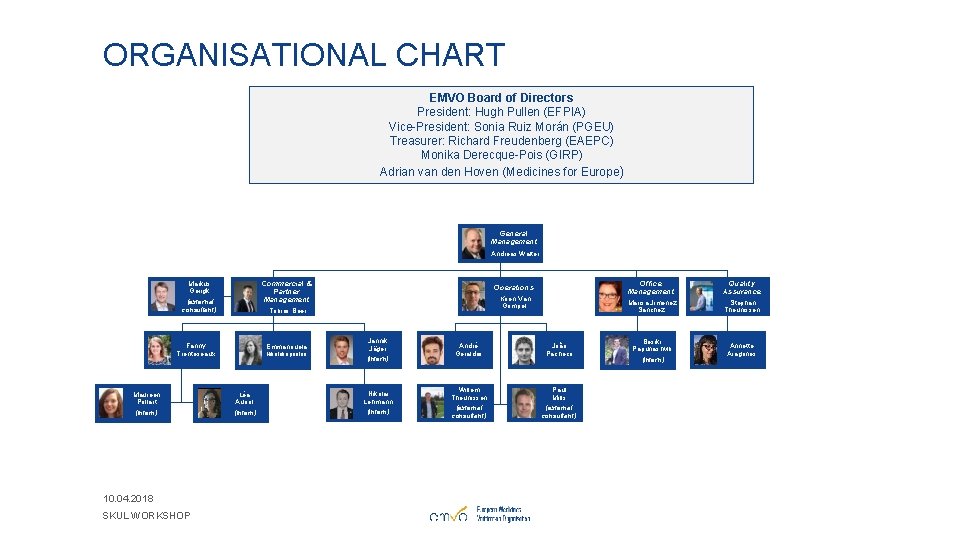 ORGANISATIONAL CHART EMVO Board of Directors President: Hugh Pullen (EFPIA) Vice-President: Sonia Ruiz Morán