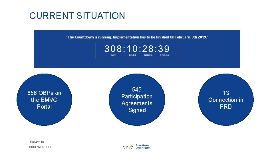 CURRENT SITUATION 656 OBPs on the EMVO Portal 10. 04. 2018 SKUL WORKSHOP 545