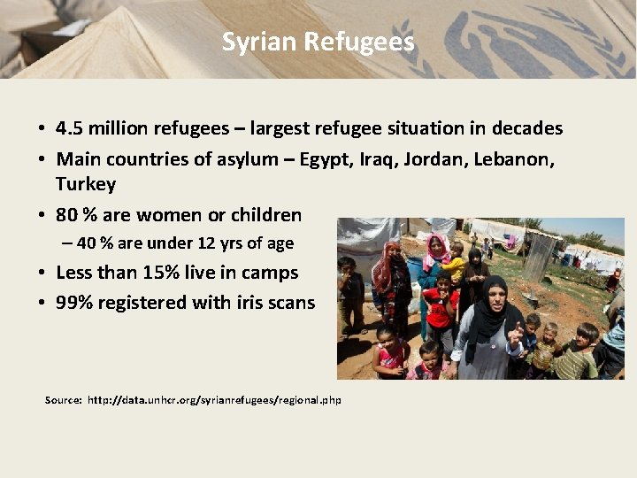 Syrian Refugees • 4. 5 million refugees – largest refugee situation in decades •