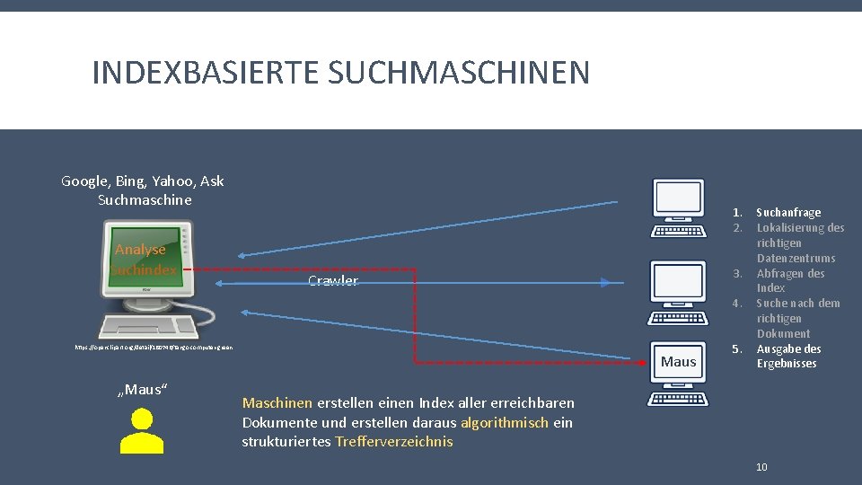 INDEXBASIERTE SUCHMASCHINEN Google, Bing, Yahoo, Ask Suchmaschine Analyse Suchindex 1. 2. 3. Crawler 4.