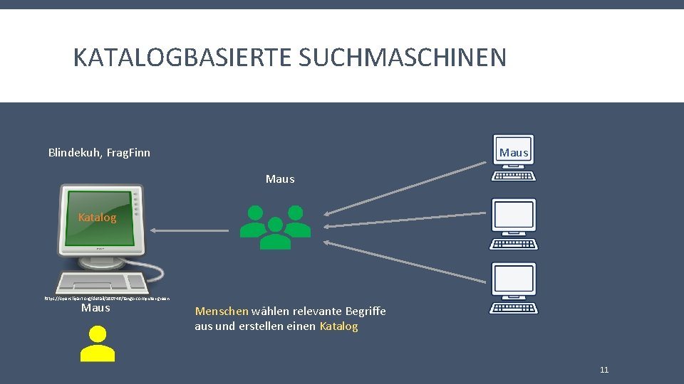 KATALOGBASIERTE SUCHMASCHINEN Blindekuh, Frag. Finn Maus Katalog https: //openclipart. org/detail/180746/tango-computer-green Maus Menschen wählen relevante