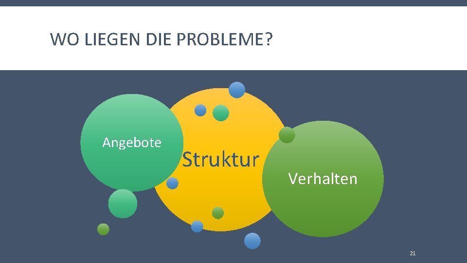 WO LIEGEN DIE PROBLEME? Angebote Struktur Verhalten 21 