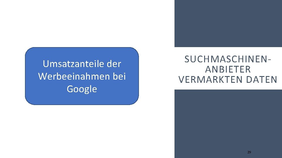 Umsatzanteile der Werbeeinahmen bei Google SUCHMASCHINENANBIETER VERMARKTEN DATEN 29 