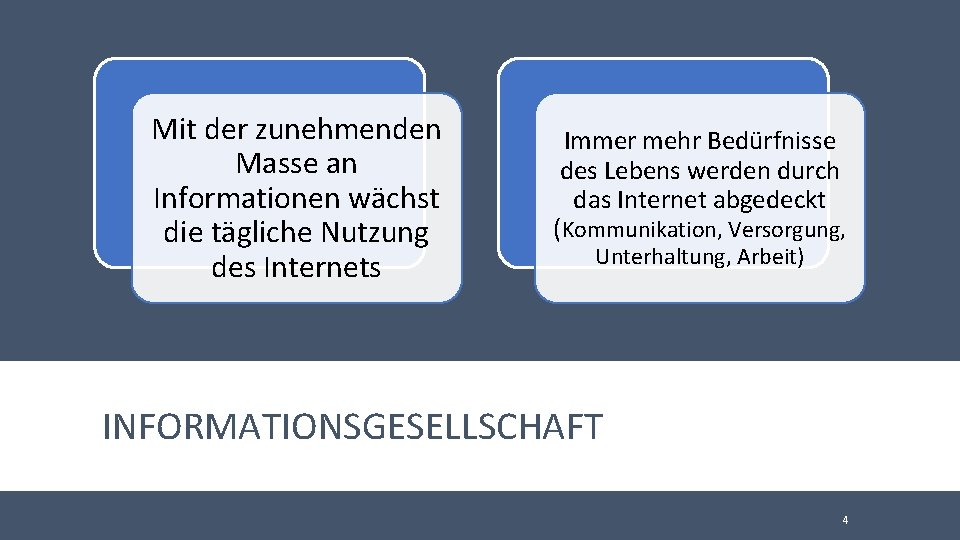 Mit der zunehmenden Masse an Informationen wächst die tägliche Nutzung des Internets Immer mehr