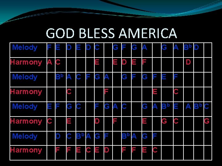GOD BLESS AMERICA Melody F E D C Harmony A C Melody E C