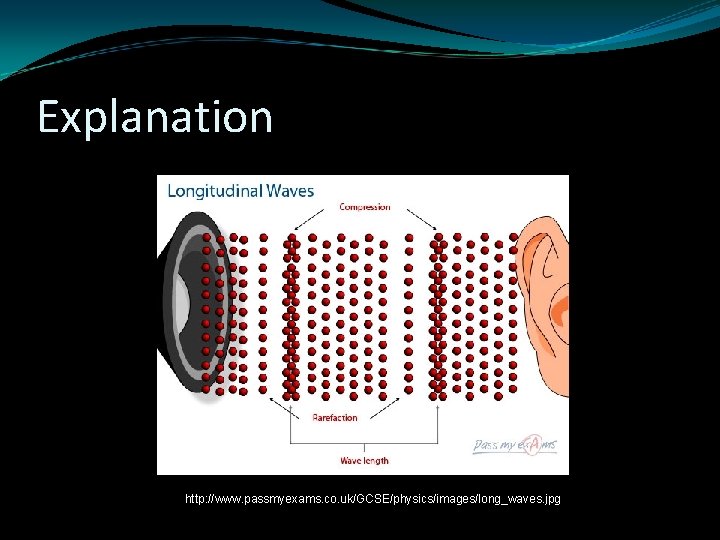 Explanation http: //www. passmyexams. co. uk/GCSE/physics/images/long_waves. jpg 