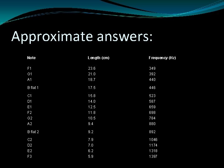 Approximate answers: Note Length (cm) Frequency (Hz) F 1 23. 6 349 G 1