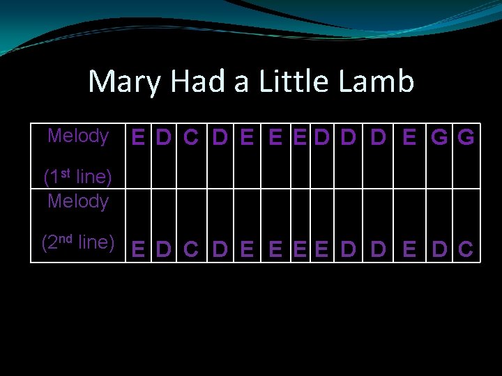 Mary Had a Little Lamb Melody E D C D E E ED D