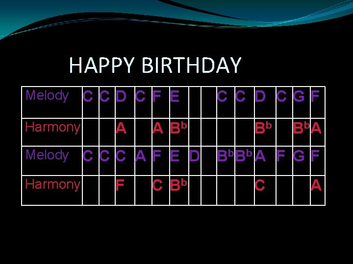 HAPPY BIRTHDAY Melody C C D C F E Harmony A A Bb Melody