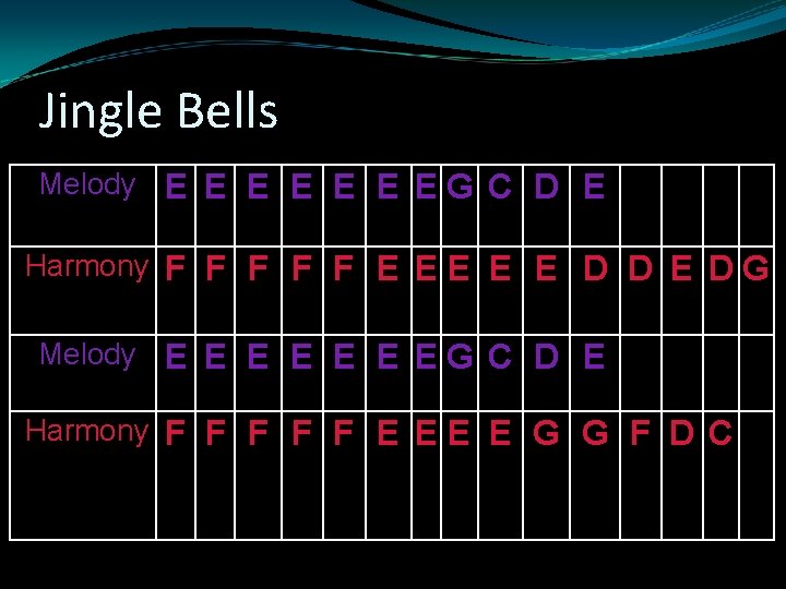Jingle Bells Melody E E E E G C D E Harmony F F