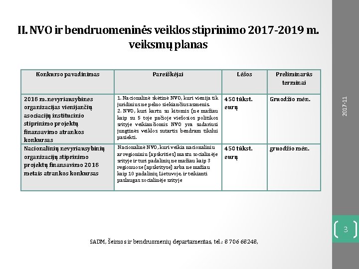 Konkurso pavadinimas 2018 m. nevyriausybines organizacijas vienijančių asociacijų institucinio stiprinimo projektų finansavimo atrankos konkursas