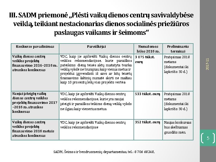 III. SADM priemonė „Plėsti vaikų dienos centrų savivaldybėse veiklą, teikiant nestacionarias dienos socialinės priežiūros