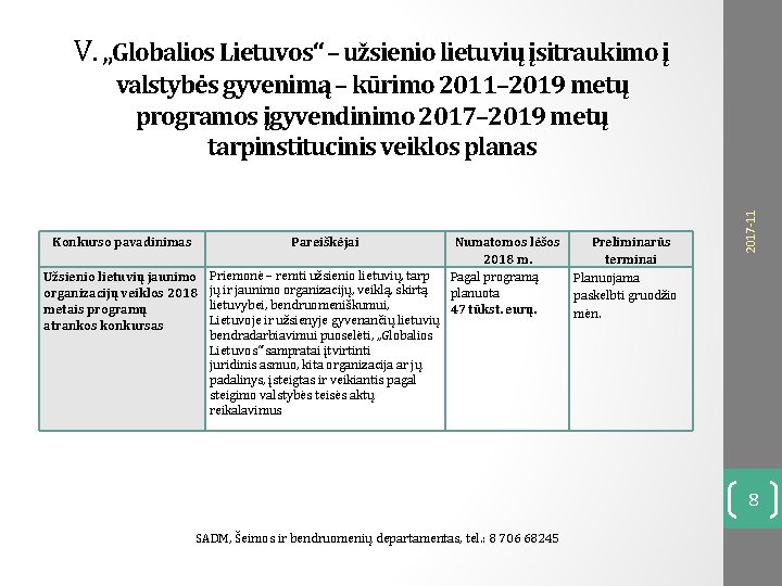 V. „Globalios Lietuvos“ – užsienio lietuvių įsitraukimo į Konkurso pavadinimas Pareiškėjai Užsienio lietuvių jaunimo