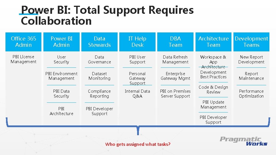 Power BI: Total Support Requires Collaboration Office 365 Admin Power BI Admin Data Stewards