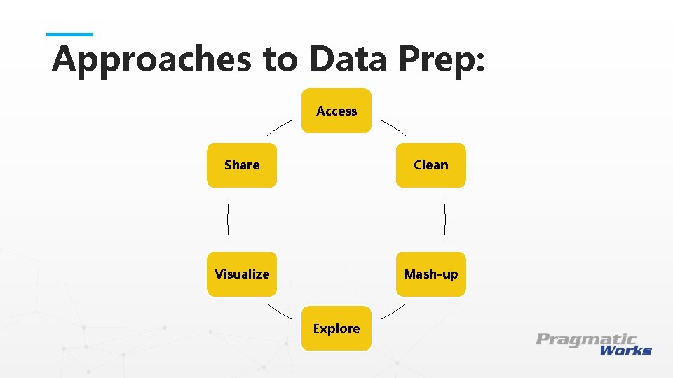 Approaches to Data Prep: Access Share Clean Visualize Mash-up This is a Header THIS