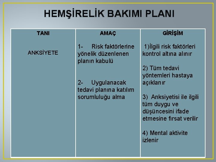 HEMŞİRELİK BAKIMI PLANI TANI AMAÇ ANKSİYETE 1 - Risk faktörlerine yönelik düzenlenen planın kabulü