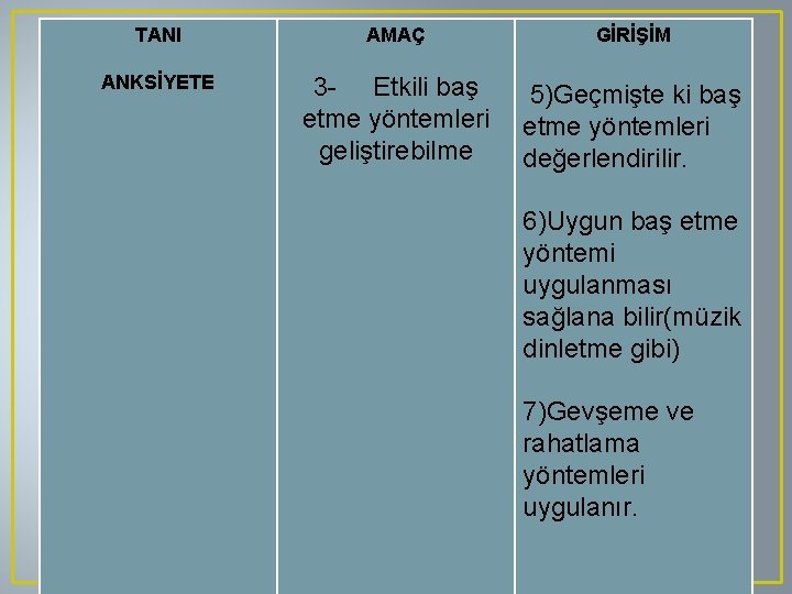 TANI ANKSİYETE AMAÇ GİRİŞİM 3 - Etkili baş 5)Geçmişte ki baş etme yöntemleri geliştirebilme