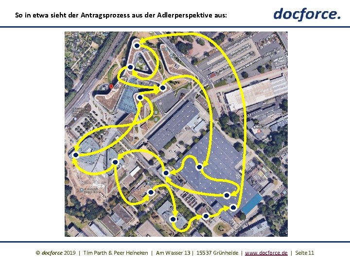 So in etwa sieht der Antragsprozess aus der Adlerperspektive aus: © docforce 2019 |