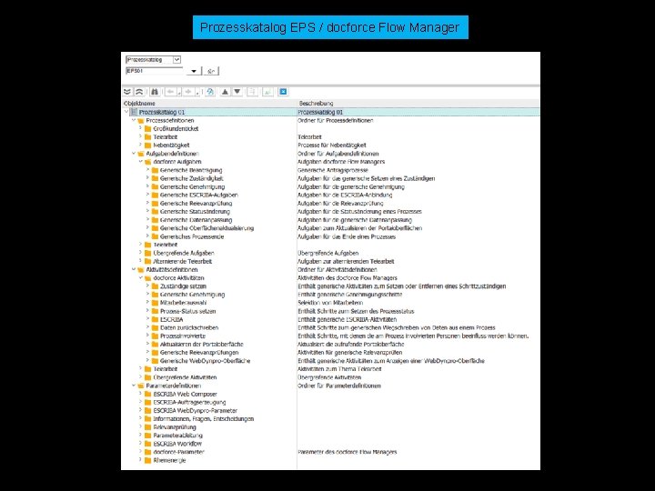 Prozesskatalog EPS / docforce Flow Manager © docforce 2019 | Tim Parth & Peer