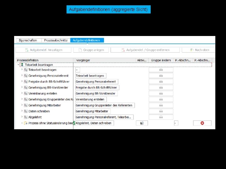 Aufgabendefinitionen (aggregierte Sicht) © docforce 2019 | Tim Parth & Peer Heineken | Am