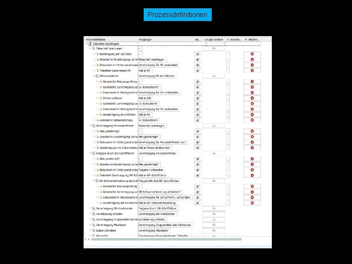 Prozessdefinitionen © docforce 2019 | Tim Parth & Peer Heineken | Am Wasser 13