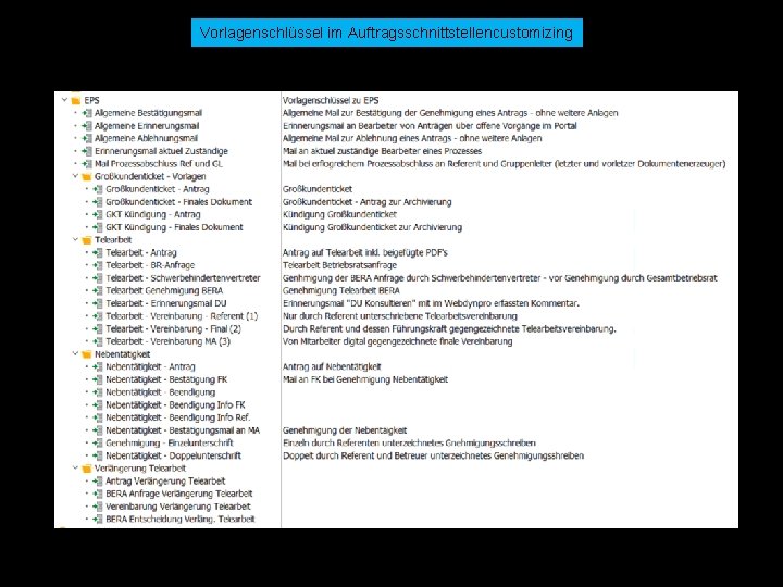 Vorlagenschlüssel im Auftragsschnittstellencustomizing © docforce 2019 | Tim Parth & Peer Heineken | Am