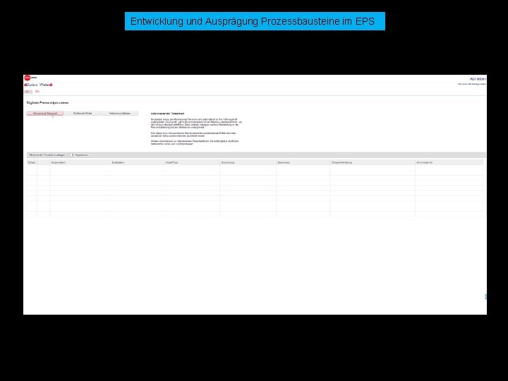 Entwicklung und Ausprägung Prozessbausteine im EPS © docforce 2019 | Tim Parth & Peer