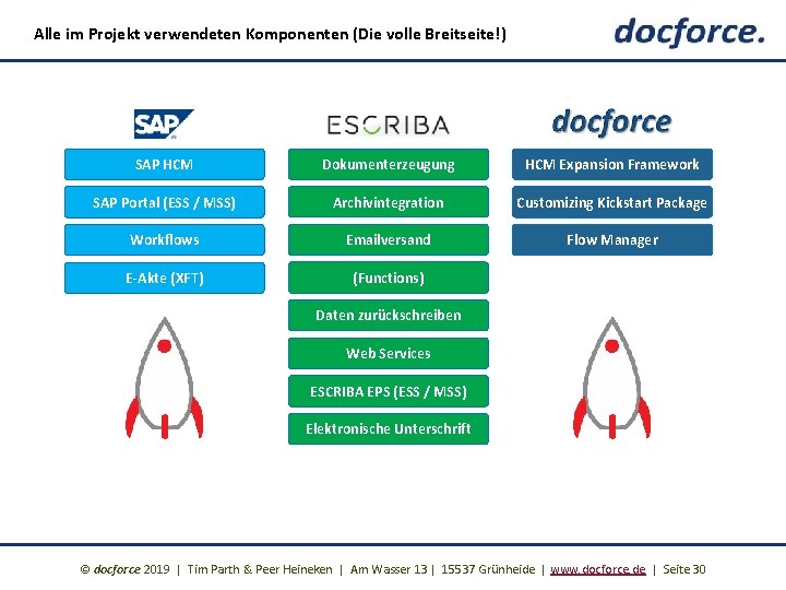 Alle im Projekt verwendeten Komponenten (Die volle Breitseite!) SAP HCM Dokumenterzeugung HCM Expansion Framework