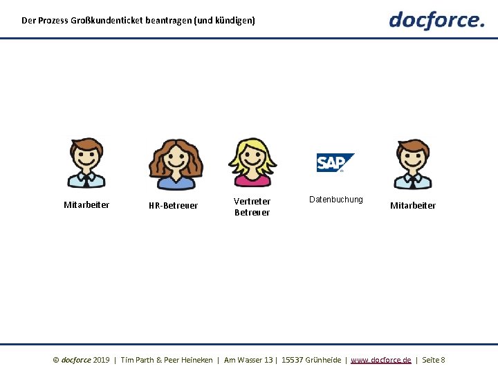 Der Prozess Großkundenticket beantragen (und kündigen) Mitarbeiter HR-Betreuer Vertreter Betreuer Datenbuchung Mitarbeiter © docforce