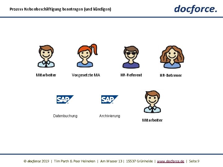 Prozess Nebenbeschäftigung beantragen (und kündigen) Mitarbeiter Vorgesetzte MA Datenbuchung Archivierung HR-Referent HR-Betreuer Mitarbeiter ©