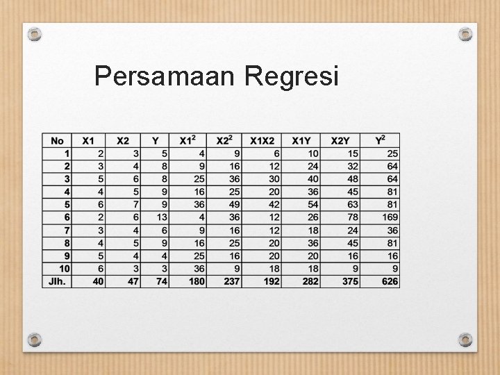 Persamaan Regresi 