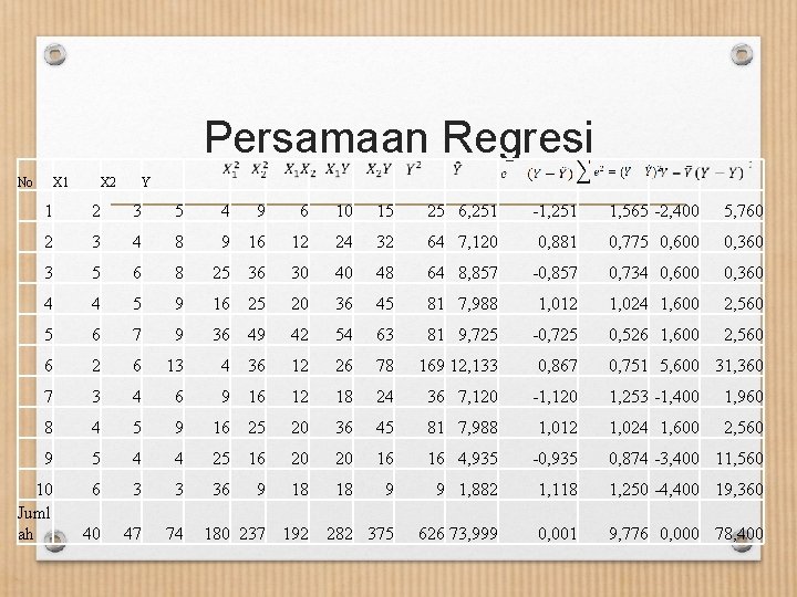  No X 1 X 2 Persamaan Regresi Y 1 2 3 5 4