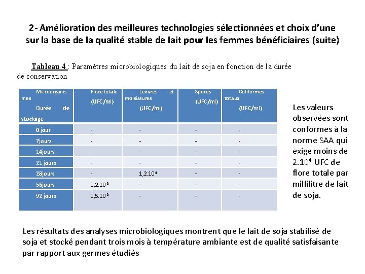 2 - Amélioration des meilleures technologies sélectionnées et choix d’une sur la base de