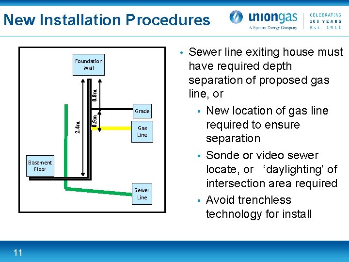 New Installation Procedures • 0. 8 m Foundation Wall 0. 5 m 2. 4