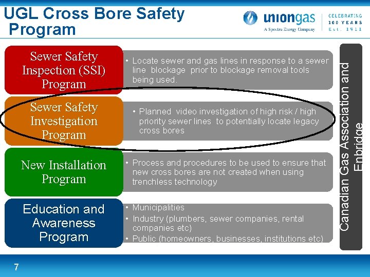 7 Sewer Safety Inspection (SSI) Program • Locate sewer and gas lines in response