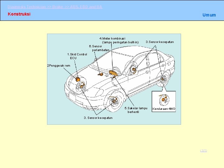 Diagnosis Technician >> Brake >> ABS, EBD and BA Konstruksi Umum 4. Meter kombinasi Diagnosis Technician >> Brake >> ABS, EBD and BA Konstruksi Umum 4. Meter kombinasi