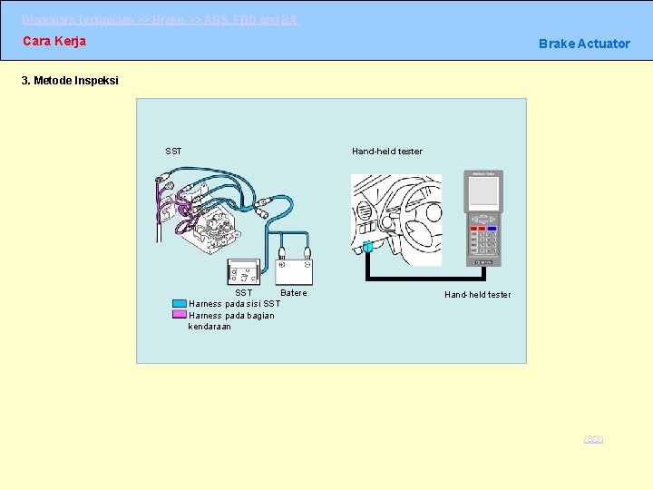 Diagnosis Technician >> Brake >> ABS, EBD and BA Cara Kerja Brake Actuator 3. Diagnosis Technician >> Brake >> ABS, EBD and BA Cara Kerja Brake Actuator 3.