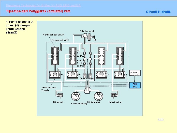 Diagnosis Technician >> Brake >> ABS, EBD and BA Tipe-tipe dari Penggerak (actuator) rem Diagnosis Technician >> Brake >> ABS, EBD and BA Tipe-tipe dari Penggerak (actuator) rem