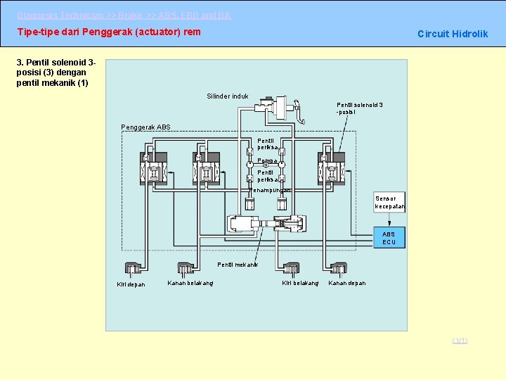 Diagnosis Technician >> Brake >> ABS, EBD and BA Tipe-tipe dari Penggerak (actuator) rem Diagnosis Technician >> Brake >> ABS, EBD and BA Tipe-tipe dari Penggerak (actuator) rem