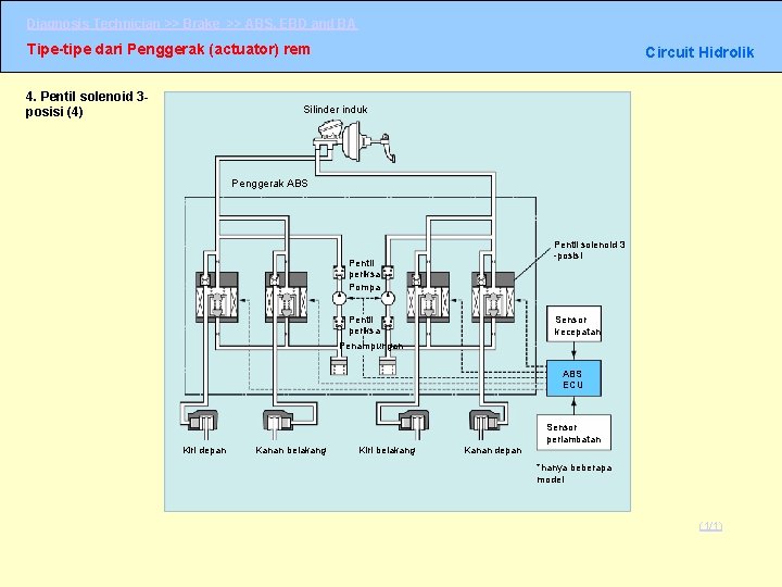 Diagnosis Technician >> Brake >> ABS, EBD and BA Tipe-tipe dari Penggerak (actuator) rem Diagnosis Technician >> Brake >> ABS, EBD and BA Tipe-tipe dari Penggerak (actuator) rem
