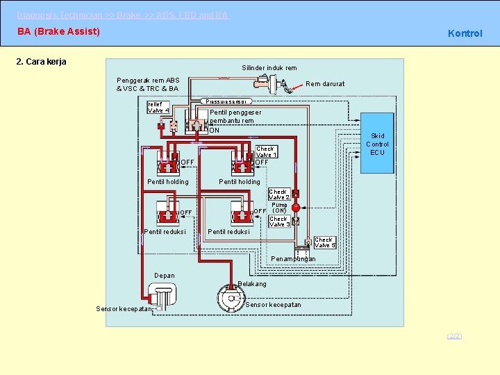 Diagnosis Technician >> Brake >> ABS, EBD and BA BA (Brake Assist) Kontrol 2. Diagnosis Technician >> Brake >> ABS, EBD and BA BA (Brake Assist) Kontrol 2.