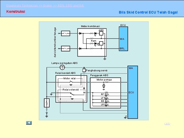 Diagnosis Technician >> Brake >> ABS, EBD and BA Konstruksi Bila Skid Control ECU Diagnosis Technician >> Brake >> ABS, EBD and BA Konstruksi Bila Skid Control ECU