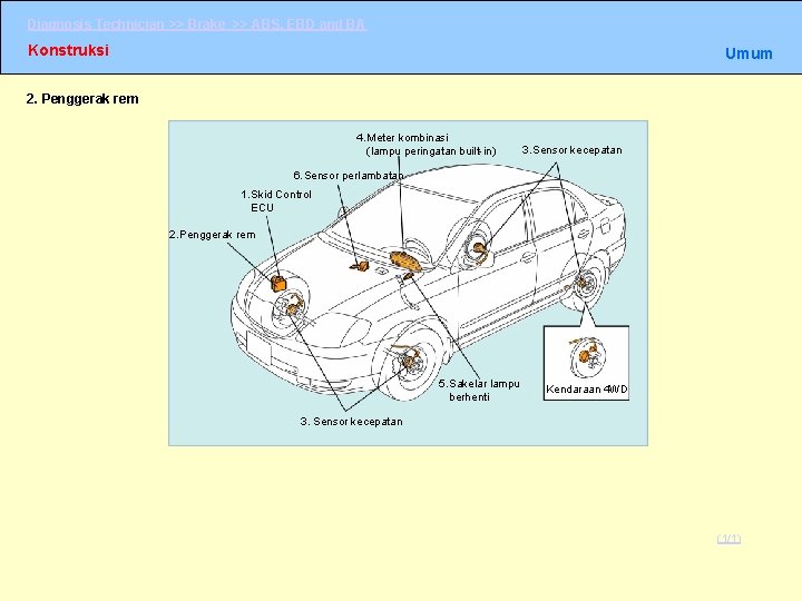 Diagnosis Technician >> Brake >> ABS, EBD and BA Konstruksi Umum 2. Penggerak rem Diagnosis Technician >> Brake >> ABS, EBD and BA Konstruksi Umum 2. Penggerak rem
