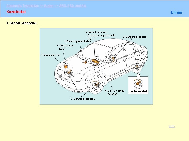 Diagnosis Technician >> Brake >> ABS, EBD and BA Konstruksi Umum 3. Sensor kecepatan Diagnosis Technician >> Brake >> ABS, EBD and BA Konstruksi Umum 3. Sensor kecepatan