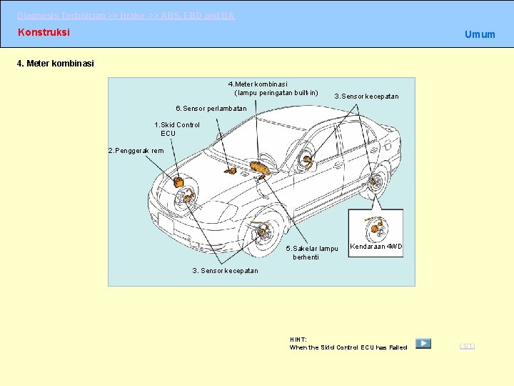 Diagnosis Technician >> Brake >> ABS, EBD and BA Konstruksi Umum 4. Meter kombinasi Diagnosis Technician >> Brake >> ABS, EBD and BA Konstruksi Umum 4. Meter kombinasi