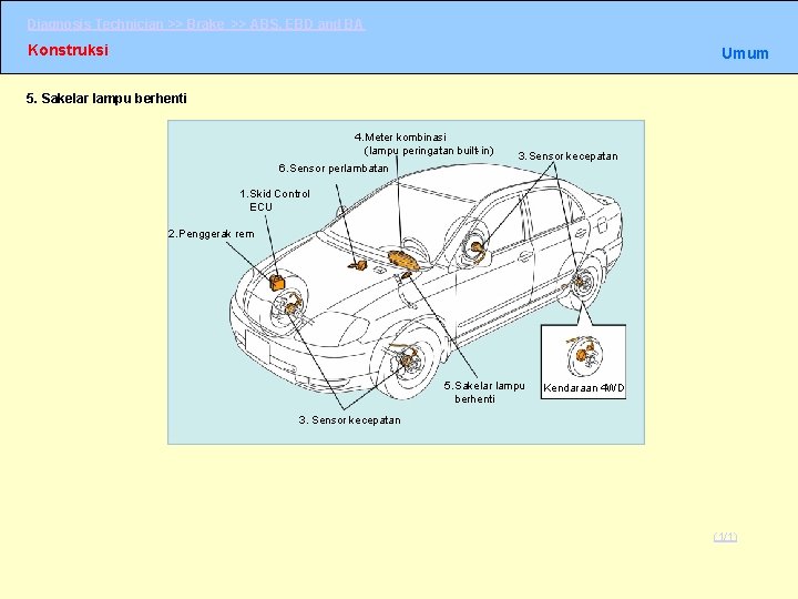 Diagnosis Technician >> Brake >> ABS, EBD and BA Konstruksi Umum 5. Sakelar lampu Diagnosis Technician >> Brake >> ABS, EBD and BA Konstruksi Umum 5. Sakelar lampu