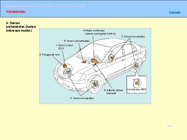 Diagnosis Technician >> Brake >> ABS, EBD and BA Konstruksi Umum 6. Sensor perlambatan Diagnosis Technician >> Brake >> ABS, EBD and BA Konstruksi Umum 6. Sensor perlambatan